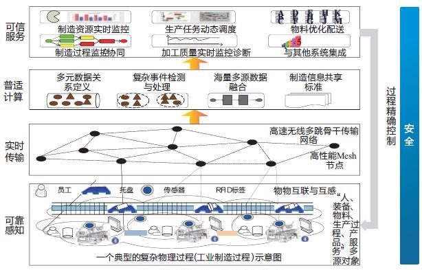 其次功能完整滿(mǎn)足各部門(mén)監(jiān)管人應(yīng)用所需