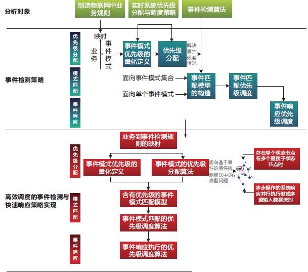 加氣員及管理加氣員設(shè)置效能和實(shí)時(shí)管理功能。